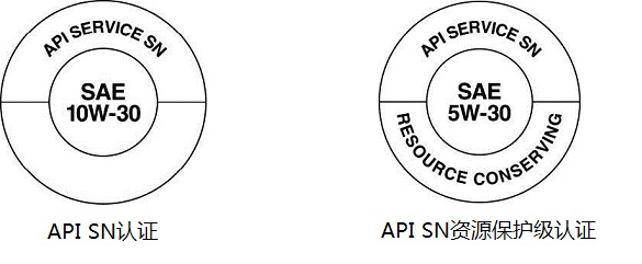 SN和SN资源；ぜ度现